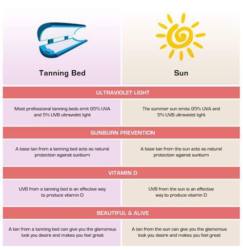 can a tanning bed contain vitamin d.